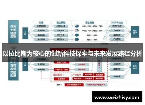 以拉比斯为核心的创新科技探索与未来发展路径分析